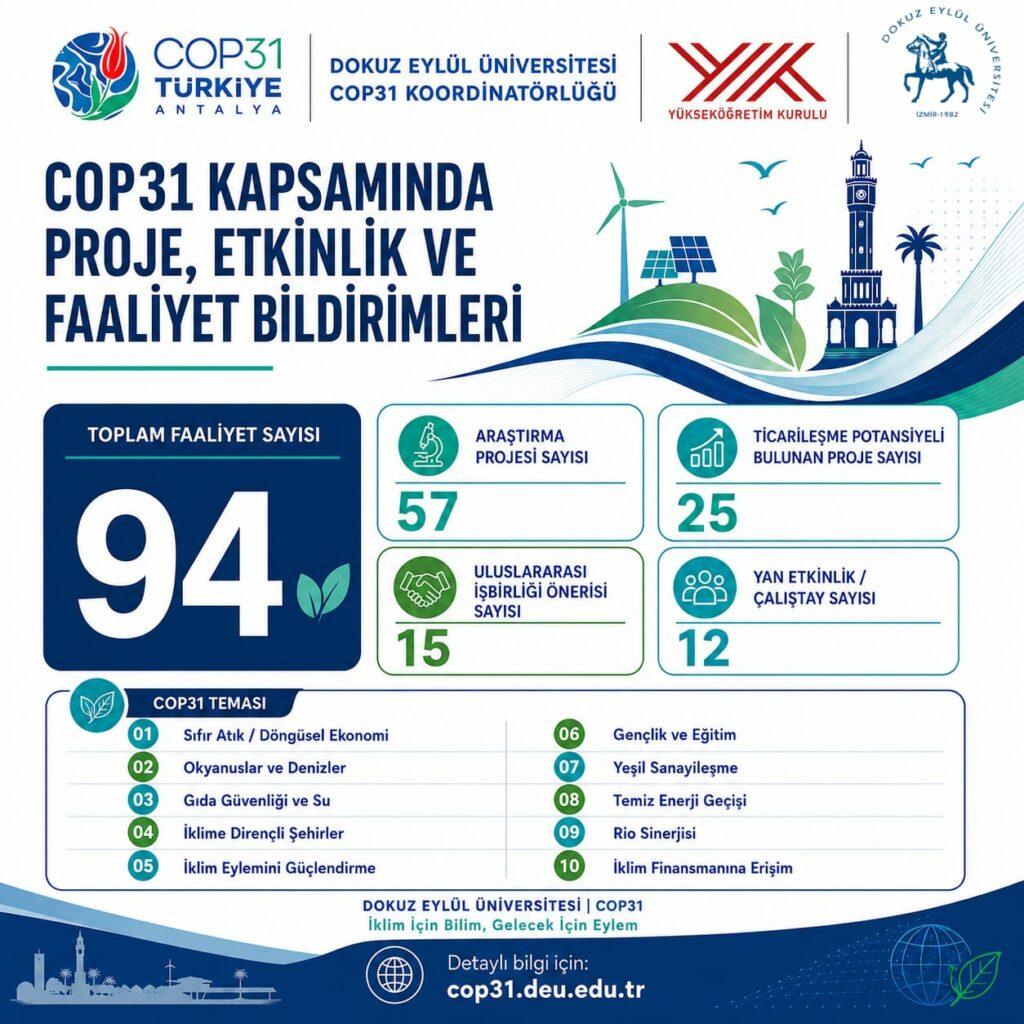 DEÜ, COP31’e Bilimsel Çalışmaları ve Güçlü İş Birlikleriyle Hazırlanıyor